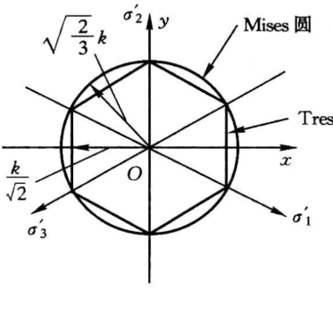 屈服條件8