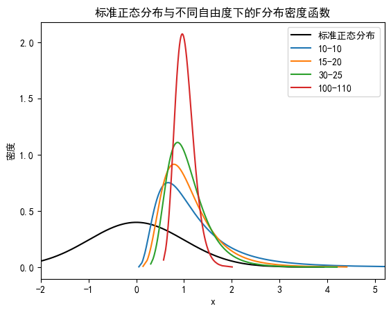 方差分析1.1